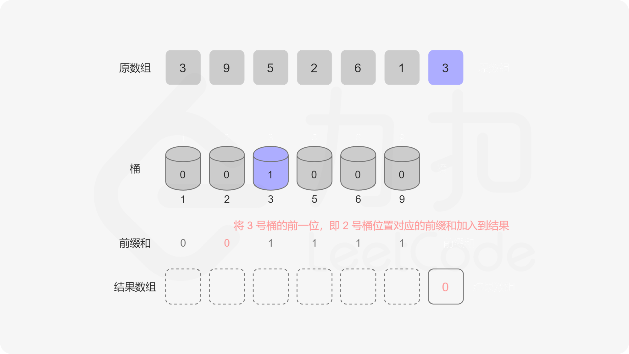 fig3