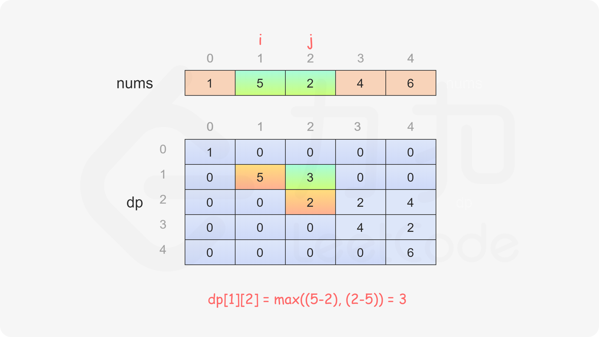 fig10