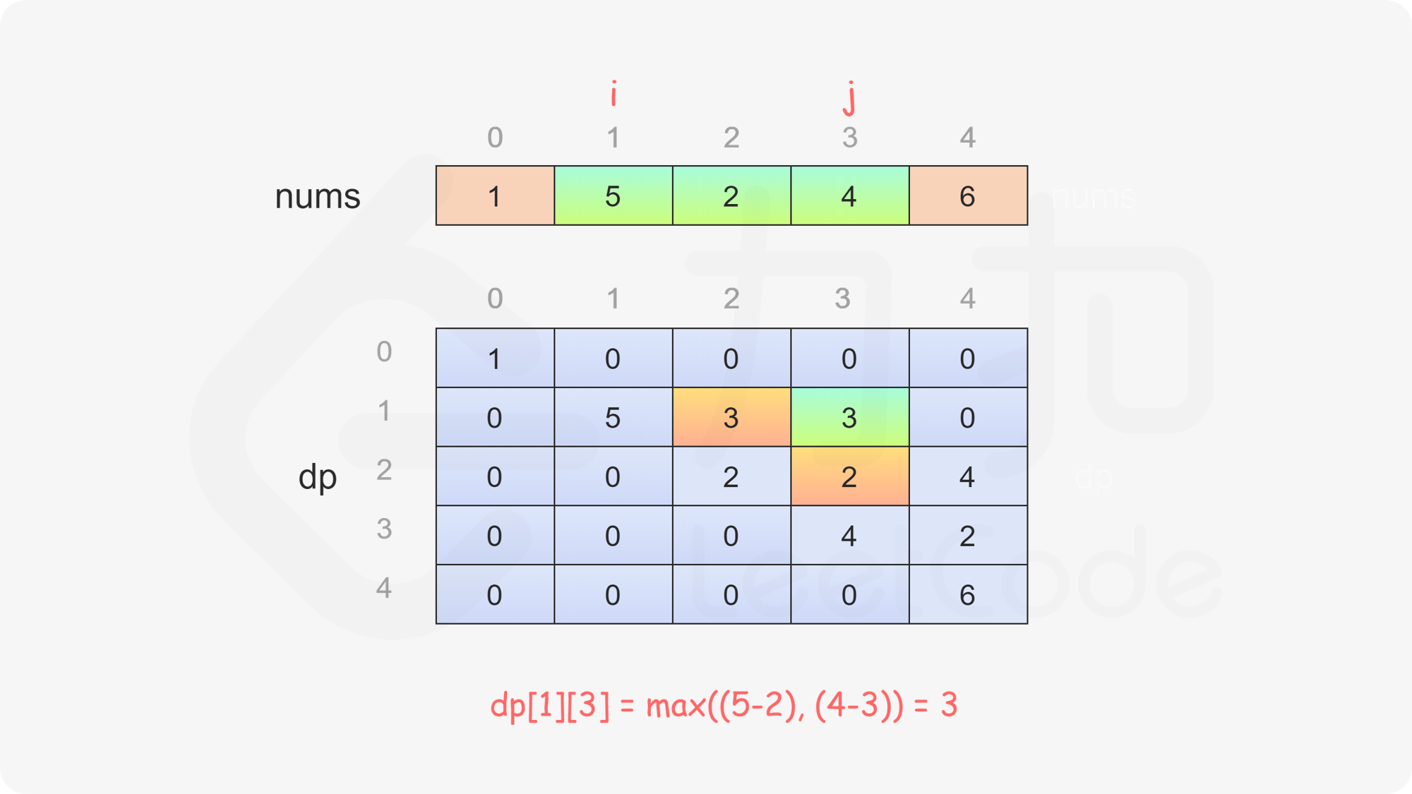 fig11