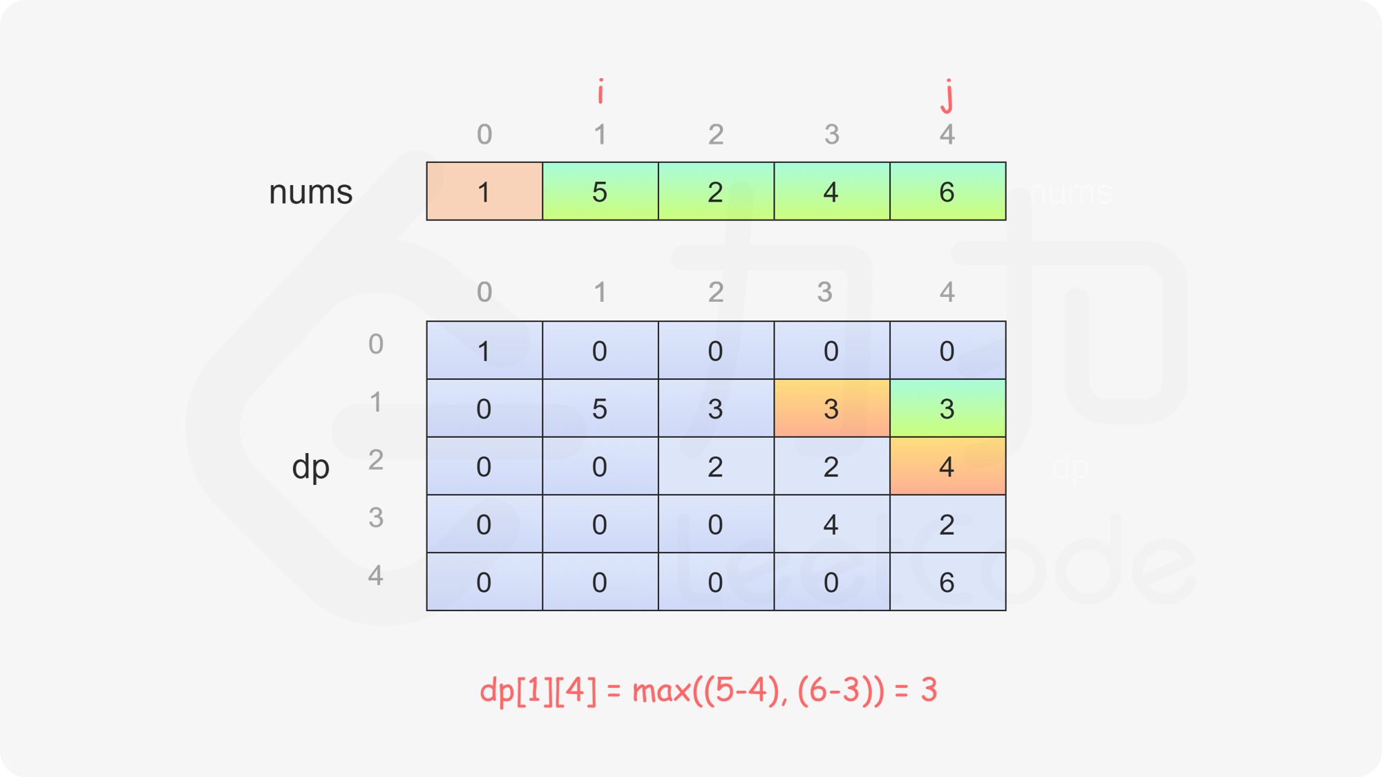 fig12