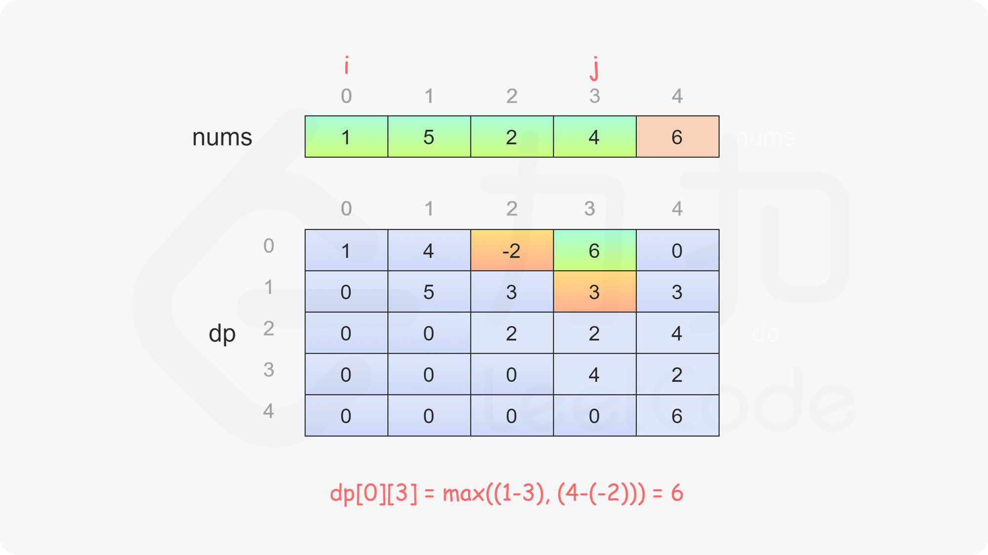 fig15