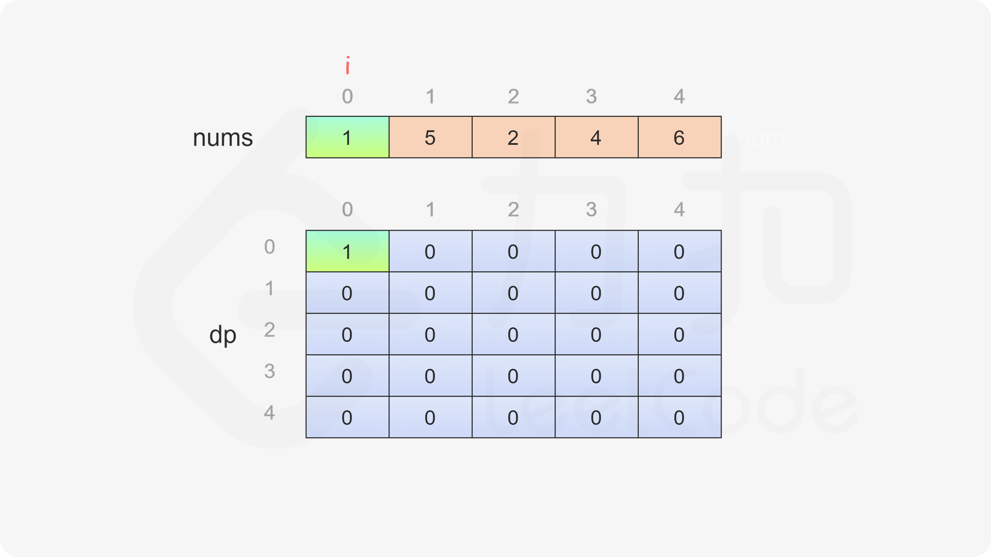 fig2