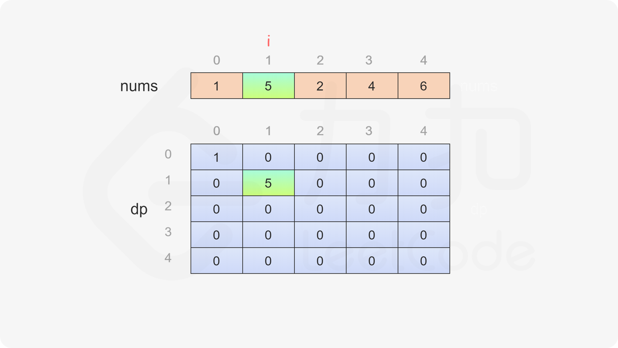 fig3