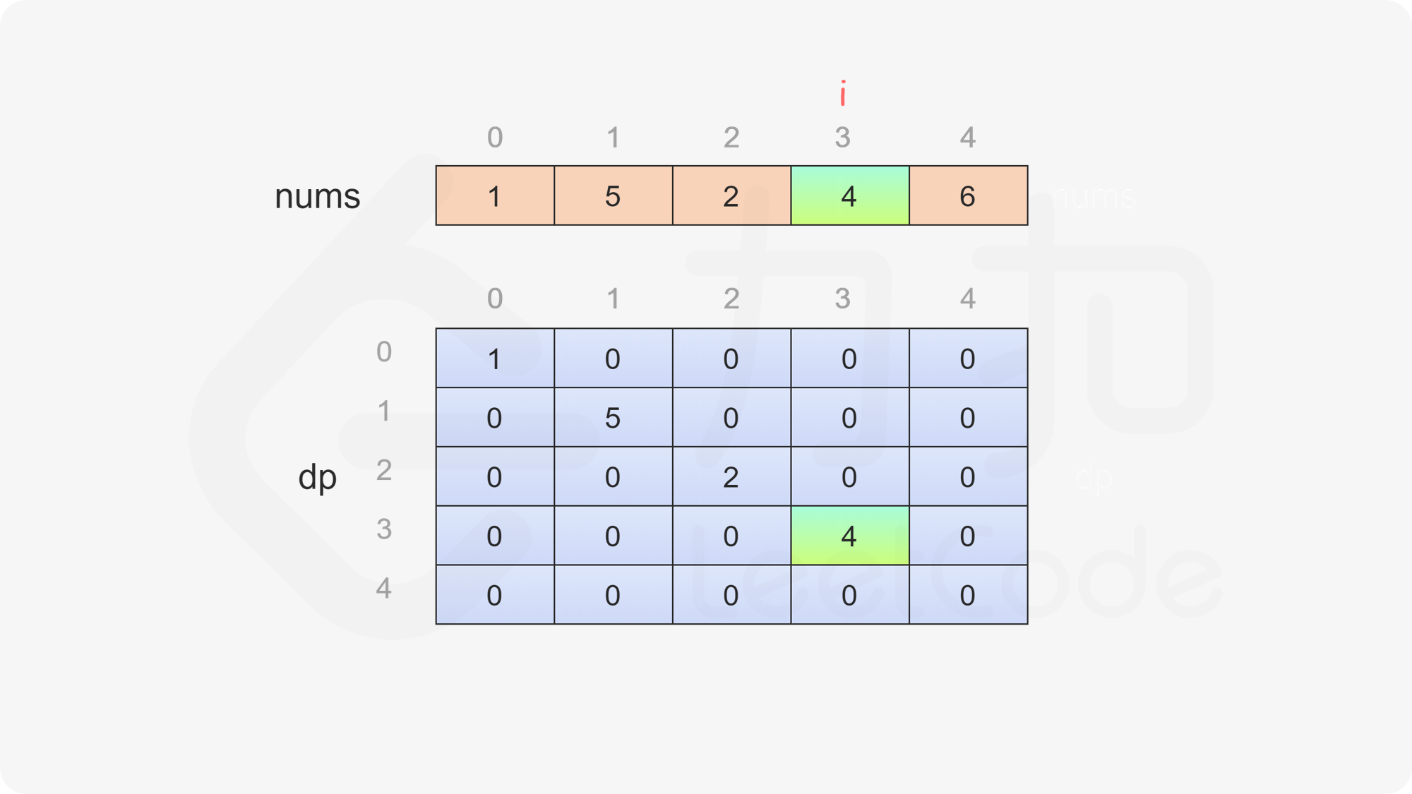 fig5