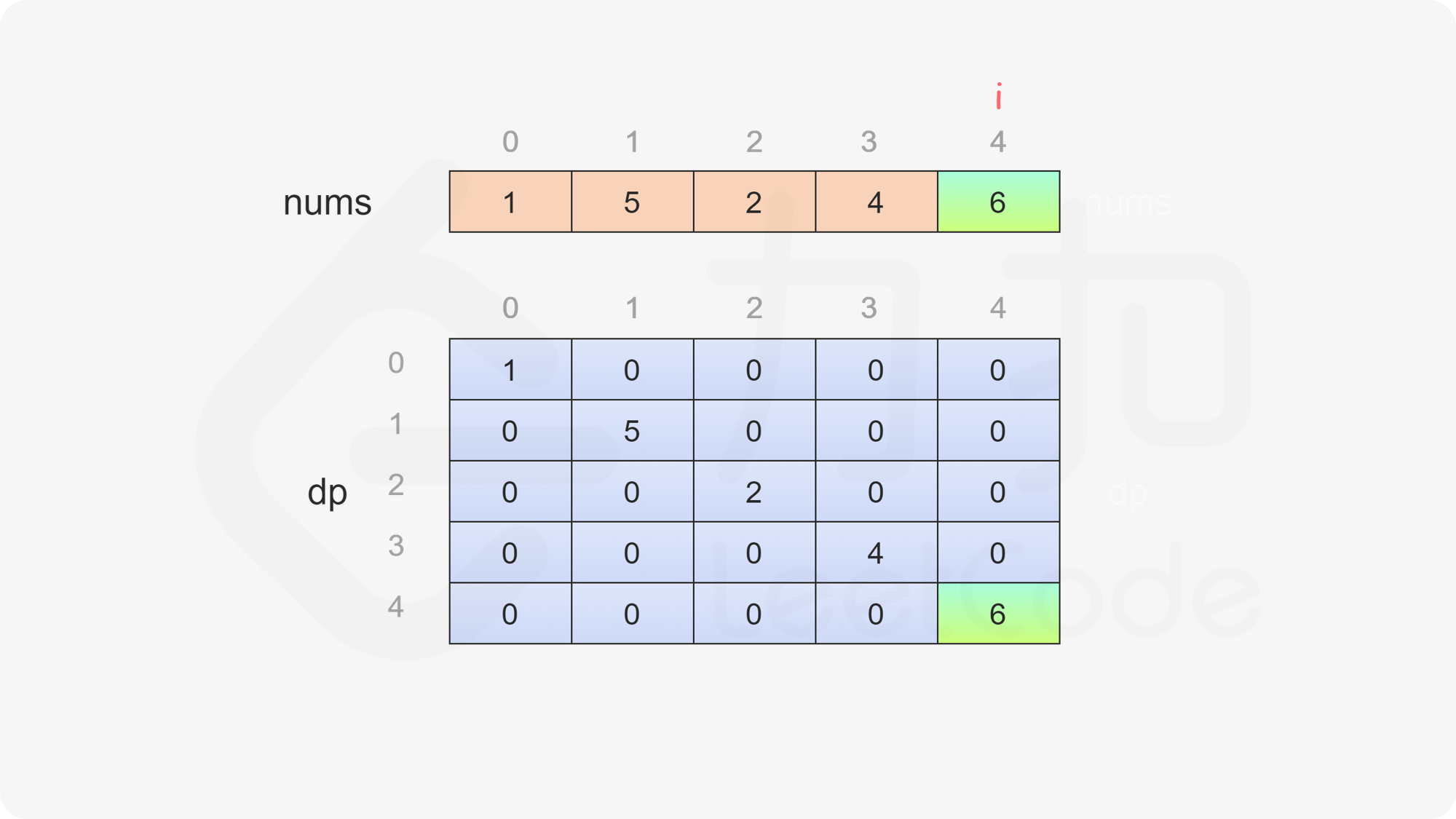 fig6