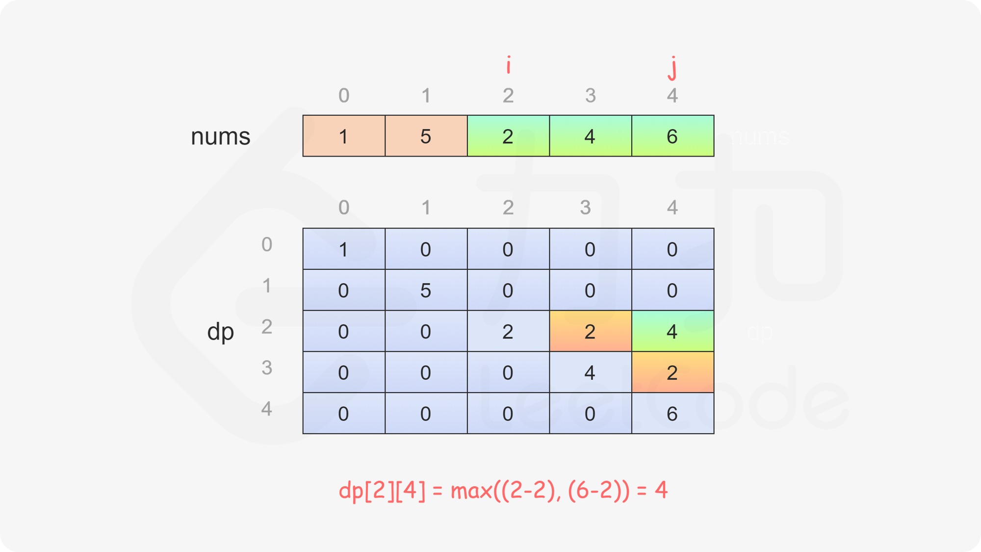 fig9