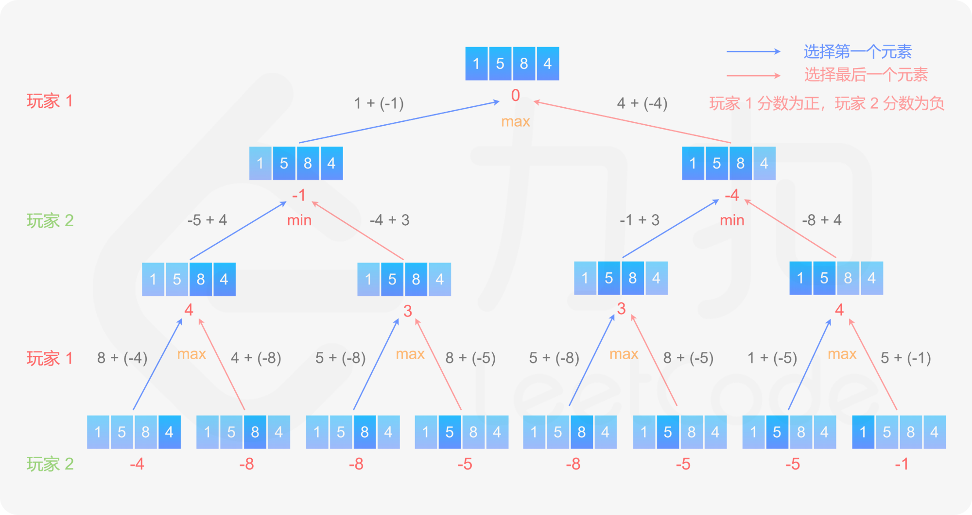 fig1