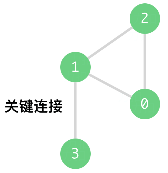 critical-connections-in-a-network