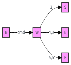 state-diagram-1