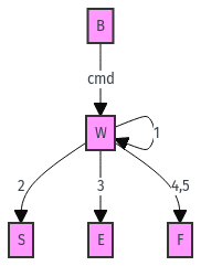 state-diagram-2